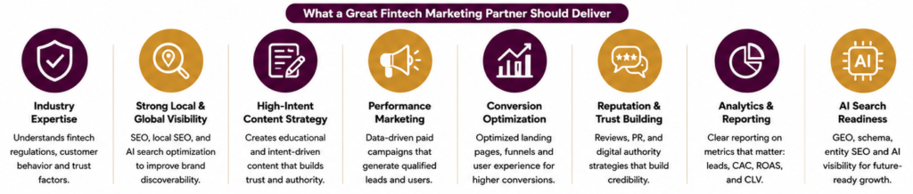 What Should Fintech Businesses Look for in a Digital Marketing Agency in India