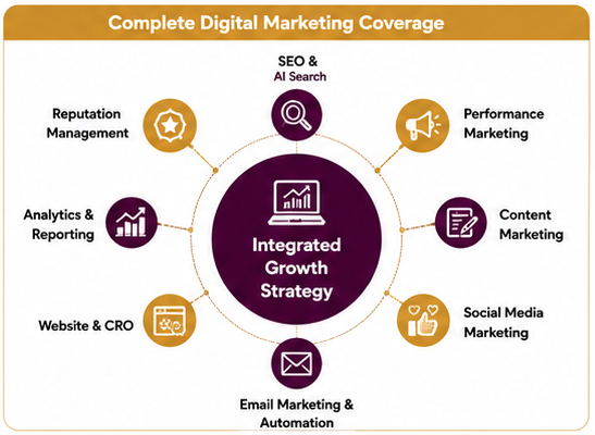 digital marketing service for fintech in Pune, Mumbai, India