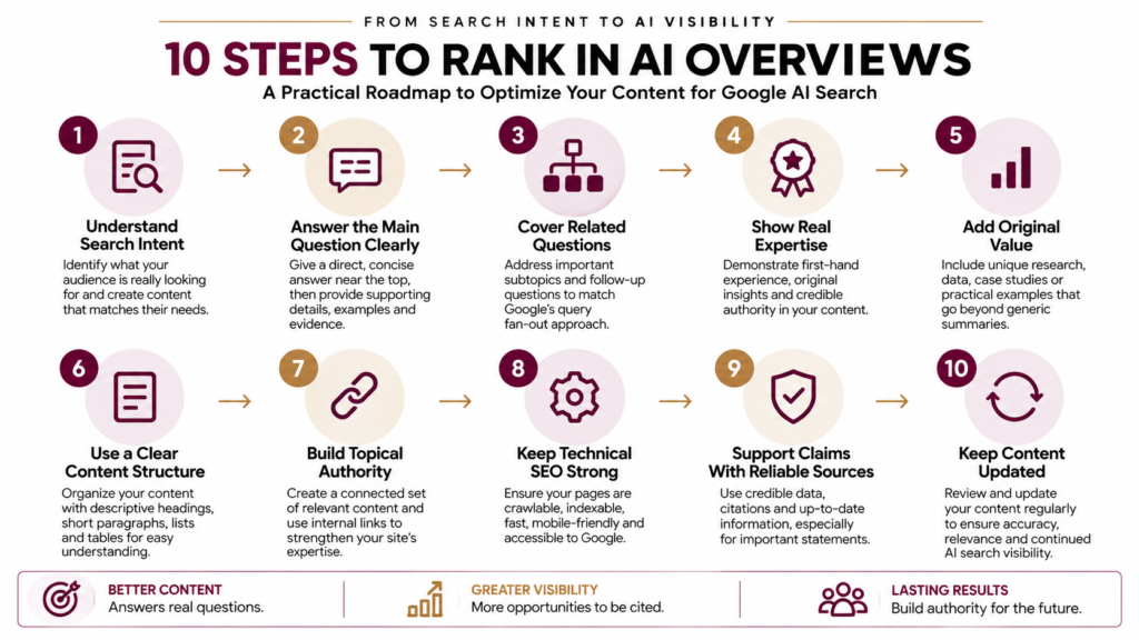 How to Rank in AI Overviews: How to Optimize Your Content for Google AI Search